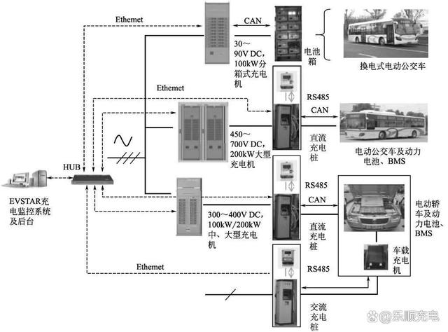 充电桩计费系统